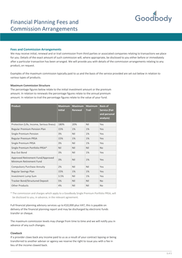 Financial Planning Fees and Commission Arrangements