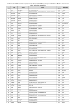 Konačni Birački Spisak Članova Podsekcije Diplomiranih Inženjera