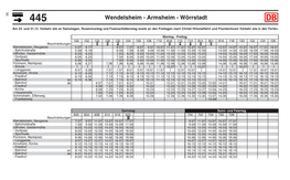 Wendelsheim - Armsheim - Wörrstadt