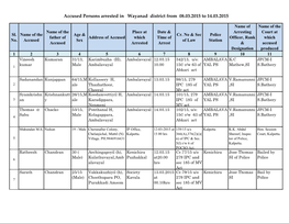 Accused Persons Arrested in Wayanad District from 08.03.2015 to 14.03.2015