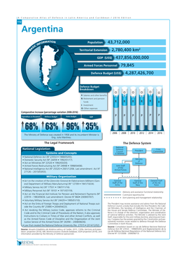 Chapter 10 Argentina