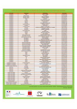 Liste Des Signataires De La Charte Du Club Des Pros Du Chauffage Au Bois