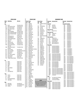 Estuary Method Endorsement Codes