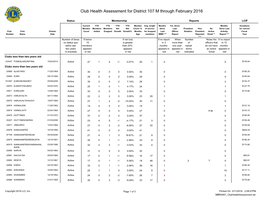 District 107 M.Pdf