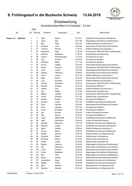 Einzelwertung 8. Frühlingslauf in Die Bucksche Schweiz 13.04.2018