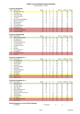 Fußball- Und Leichtathletik-Verband Westfalen Abschlusstabellen - 2015/16