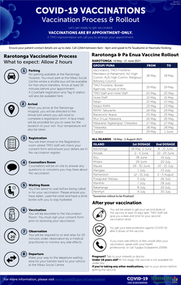 Vaccination Process & Rollout