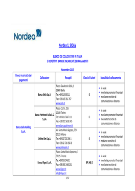 Nordea Elenco Collocatori