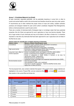 Annex 1 –Prohibited Material List (Draft)