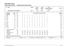 2003 NHK Trophy PAIRS FREE SKATING JUDGES DETAILS PER SKATER