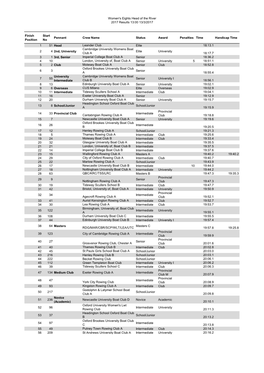 Wehorr Results 2017.Xlsx