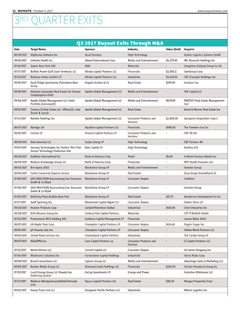 Q3 2017 Buyout Exits Through M&A