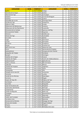 Localidad Nivel Vigencia* Localidad Nivel Vigencia