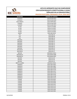 Lista De Aspirantes Que No Cumplieron Con Algún Requisito Constitucional O Legal Señalado En La Convocatoria