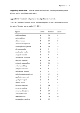 1 Supporting Information. Carlos M. Herrera. Unclusterable