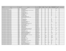 NEW YORK- Reward Schools (PDF)