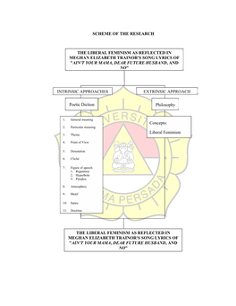 Scheme of the Research the Liberal