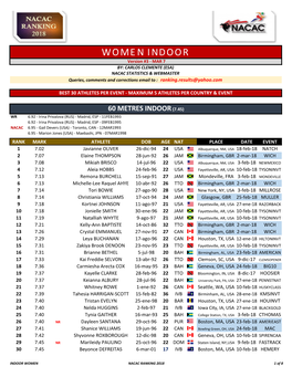 WOMEN INDOOR Version #3 - MAR 7 BY: CARLOS CLEMENTE (ESA) NACAC STATISTICS & WEBMASTER Queries, Comments and Corrections Email to : Ranking.Results@Yahoo.Com