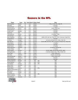 Sooners in the NFL