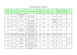 Certificate De Urbanism - Aprilie 2021