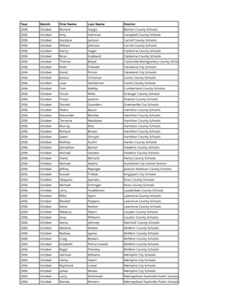 Attendance Records Prior to 2016