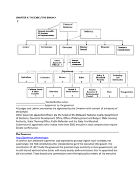 Chapter 4: the Executive Branch