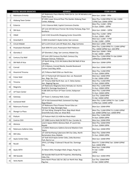 DIGITAL WALKER BRANCHES ADDRESS STORE HOURS 1 Robinsons Erminta Mon-Sun