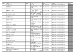 編號書名冊數作者isbn 出版社備註1 父母之愛1 鄭石岩957-32-2441-0 遠