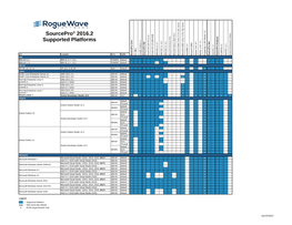 Sourcepro® 2016.2 Supported Platforms