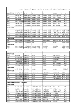 Centros Educativos Propuesta Prioridad De Atenciòn MEP Asignados a La Respectiva Sucursal De Clìnicas ASEMBIS