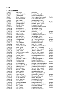 Updated 2019 Bowman Heritage Baseball Checklist