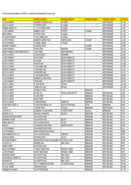 Registered Pharmacies 2019-07-12