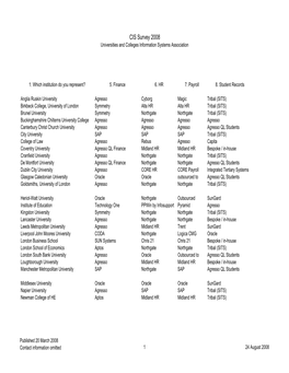 CIS Survey 2008 Universities and Colleges Information Systems Association