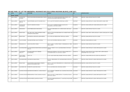 Micare Panel Gp List for Amgeneral Insurance Bhd [Fka Kurnia Insurans (M) Bhd] (June 2021) No