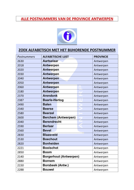 Alle Postnummers Van De Provincie Antwerpen Zoek