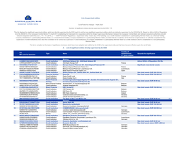 List of Supervised Entities (As of 1 April 2020)