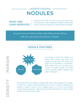 LUNG NODULES? Lesions, Coin Lesions, Growths Or Solitary Pulmonary Nodules