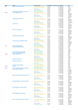 Sektor Lokacija Opis Tipa Odpadkov Šif. Klasifikacije Prostornina Enote