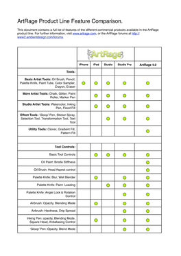 Artrage Product Comparison