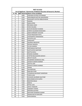 Sr. No. NEET Rank No.Name of the Candidate 1 1406