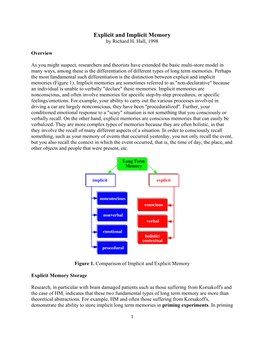 Explicit and Implicit Memory by Richard H