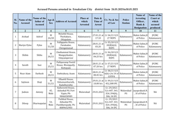 Accused Persons Arrested in Ernakulam City District from 24.01.2021To30.01.2021