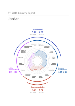 Jordan Country Report BTI 2018