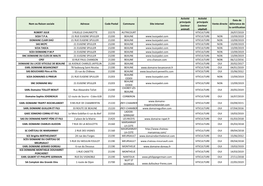 2020 01 01 Synthã¨Se Exploitations HVE Par Dã©Partement (Enregistrã