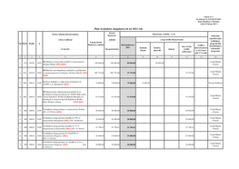 Plan Wydatków Majątkowych Na 2021