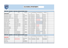 2018 Nswrl Appointments