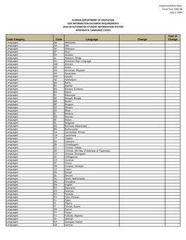 Fiscal Year 1995-96 July 1, 1995 Code Category Code Language