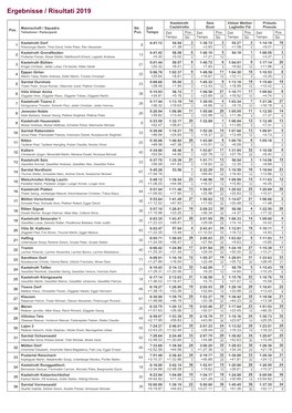 Ergebnisse / Risultati 2019