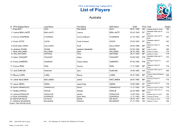 List of Players