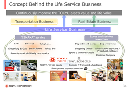 Concept Behind the Life Service Business